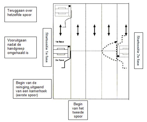 schema_reiniging